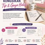 Kongsikan Karya Anda